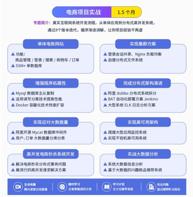 Java程序员：34岁被裁，不敢跟老婆说，只能在家刷简历感觉很失败