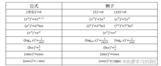 [外链图片转存失败,源站可能有防盗链机制,建议将图片保存下来直接上传(img-SbPLF5P1-1664347182800)(F:\机器学习与数据挖掘\第13次课_9月22日\2.线性回归\2.1 线性回归简介.assets\006tNbRwly1ga8u30c4d1j315w0iajxh.jpg)]