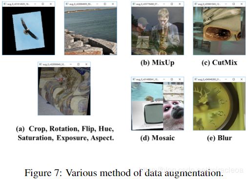 【论文阅读】YOLOv4:最佳速度和准确性の目标检测(YOLOv4: Optimal Speed and Accuracy of Object Detection)_第6张图片