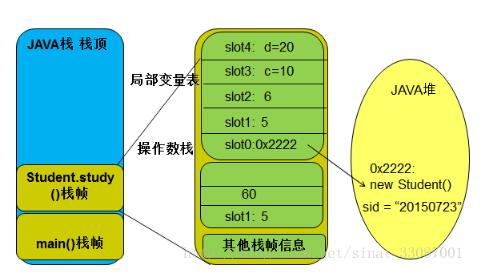 java程序的执行过程详解