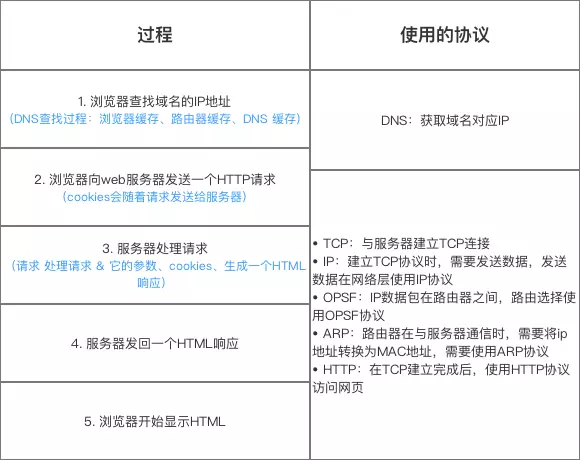 状态码