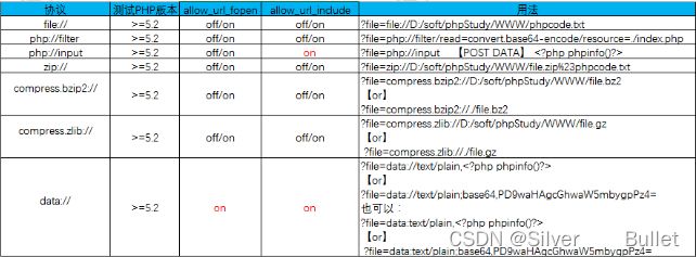 php伪协议利用