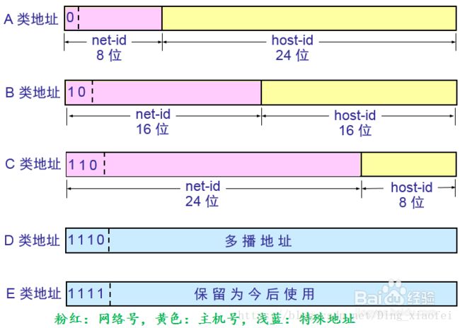 这里写图片描述