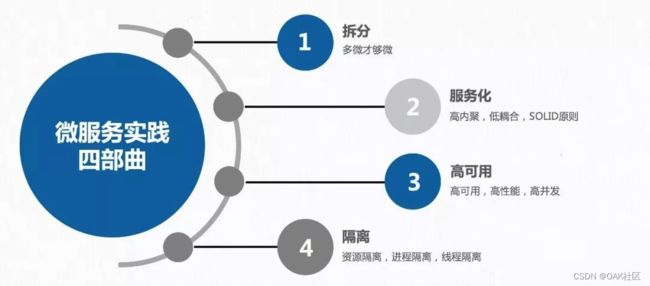 微服务商城系统