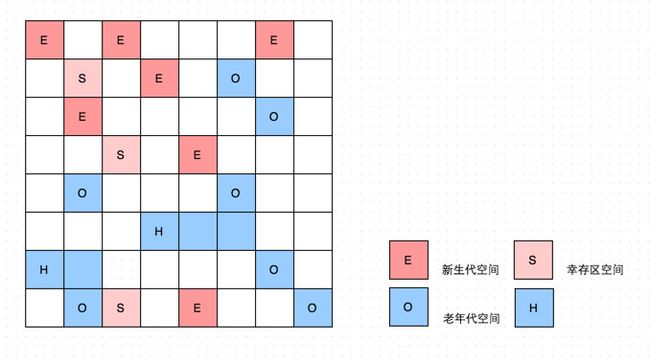 浅谈JVM和垃圾回收_第8张图片