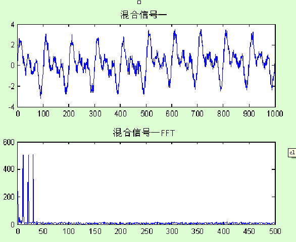 七中滤波方法测试matlab实现（转） - 夏衡 - 槿の伊甸