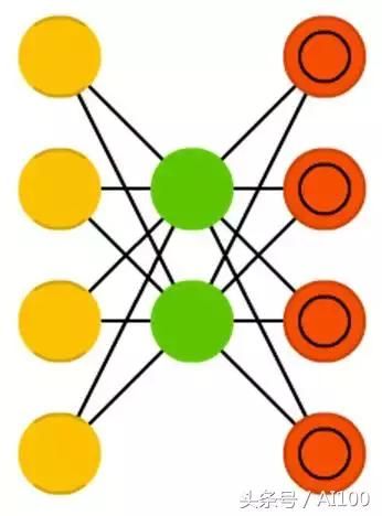 多图｜一文看懂25个神经网络模型