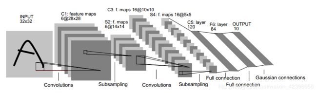 LeNet5网络