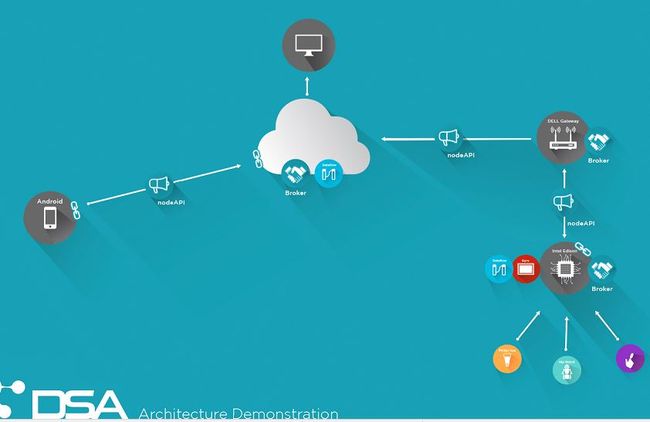 DSA Open Source Platform & Toolkit for Internet Of Things Devices