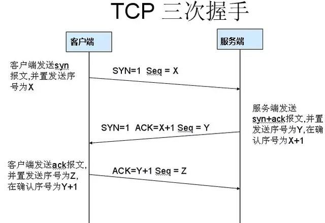 「每日分享」关于TCP/IP，必须知道的十个知识点