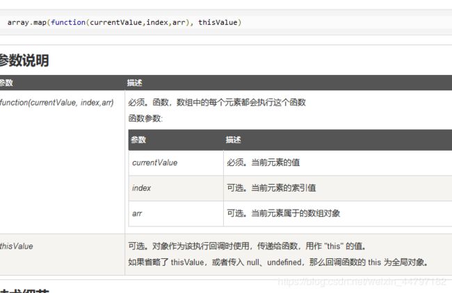 javascript 遍历数组的常用方法(迭代、for循环 、for… in、for…of、foreach、map、filter、every、some)_第2张图片