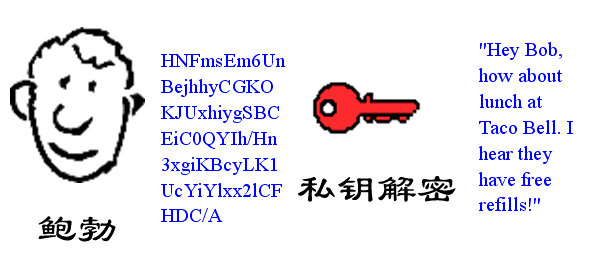 看图片 读故事：轻松理解数字签名和数字证书