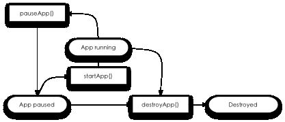 Android应用程序开发以及背后的设计思想深度剖析