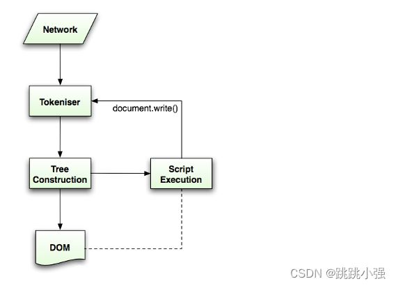 XSS注入进阶练习篇(二)DOM型XSS注入深入_第2张图片