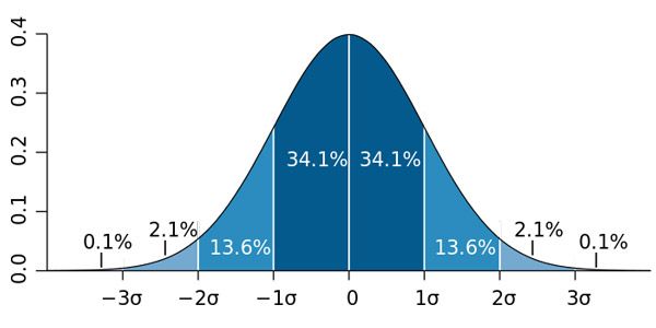 rnd4_normal_sigma.jpg