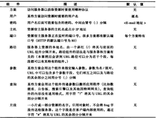 通用URL组件