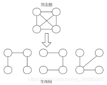 用Java【普利姆算法】解决修路问题_第1张图片