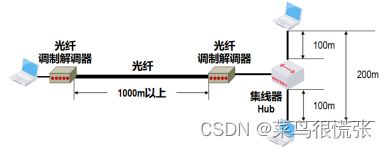 计算机网络笔记_第78张图片