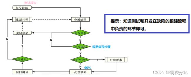 跟踪流程