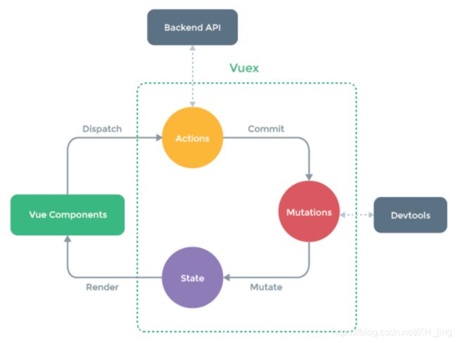最新最全的前端面试题集锦之 Vue 全家桶篇(从基础到高级,最新最全最详细解答)_第2张图片