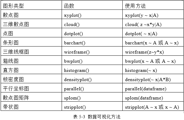 可视化