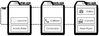 Android应用程序开发以及背后的设计思想深度剖析