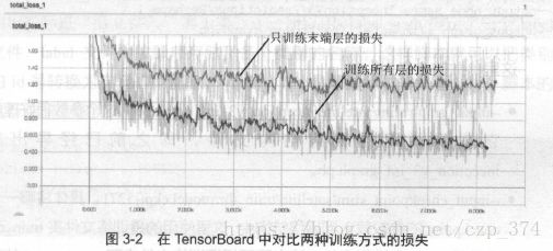 这里写图片描述