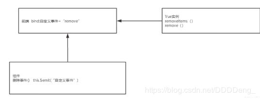 [外链图片转存失败,源站可能有防盗链机制,建议将图片保存下来直接上传(img-nYOsg3HY-1595254922312)(D:\我\MyBlog\狂神说 VUE 笔记.assets\image-20200718165535075.png)]