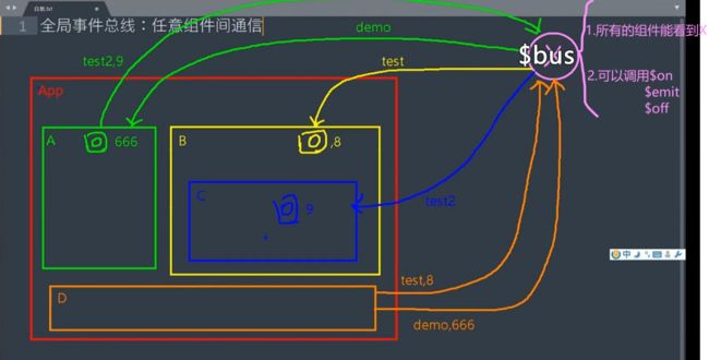 Vue | 使用Vue脚手架 【脚手架的基本使用+ref属性+props属性+mixin混入+插件scoped样式+TodoList+浏览器本地存储+组件的自定义事件+全局事件总线+过度与动画】_第34张图片