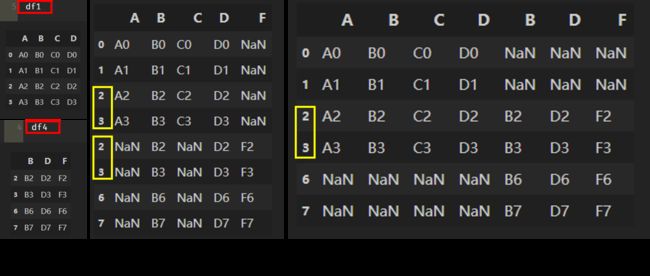 图1.1 concat（）行/列拼接