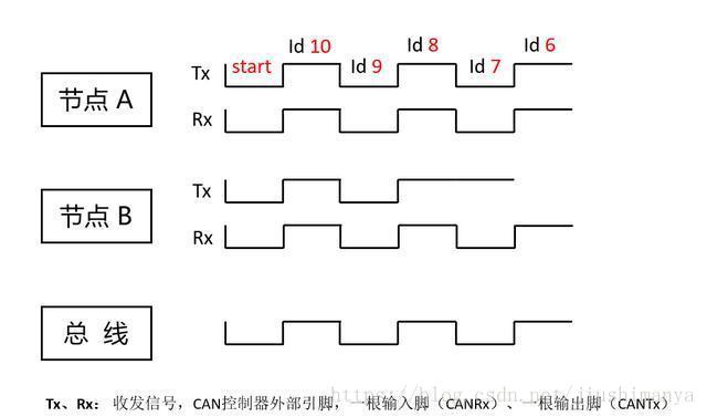 这里写图片描述