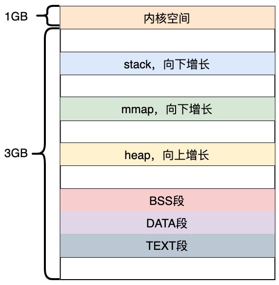 32位经典布局