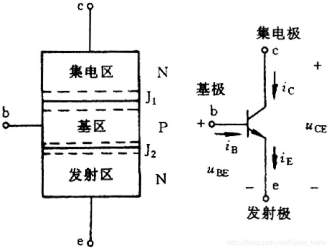 数字IC验证:电路基础知识(数字IC、SOC等)_第2张图片