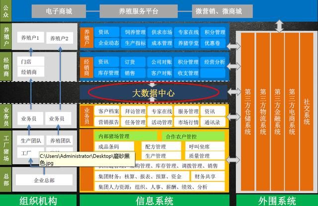 如何围绕业务特性，做企业信息化？