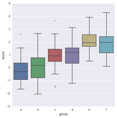 用 Seaborn 画出好看的分布图（Python）