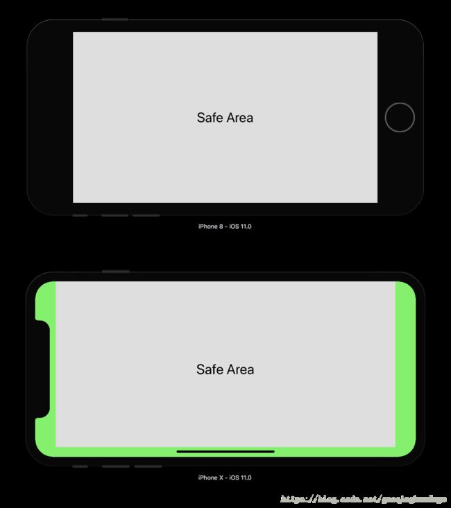 iPhone 8 vs iPhone X safe area (landscape orientation)