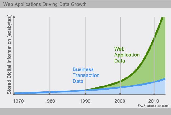 web-data-image