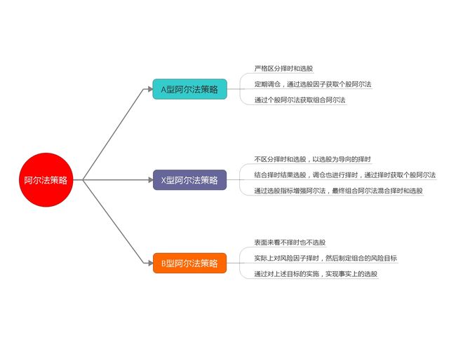 阿尔法策略类别_(2)_(2).jpeg