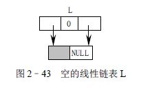 带头结点的线性链表类型_第3张图片