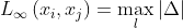 L_{\infty }\left ( x_{i}, x_{j} \right )= \max_{l}\left | \Delta \right |