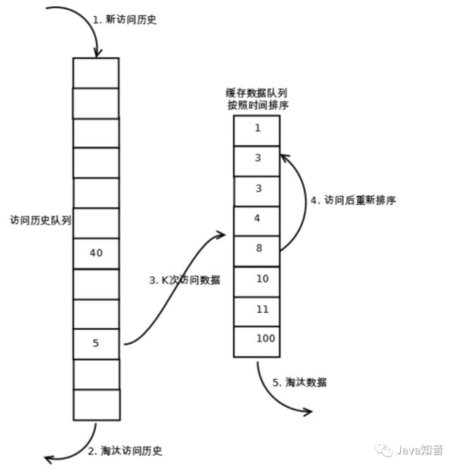 小林求职记（三）一上来就围绕电商系统层层提问，我太难了....