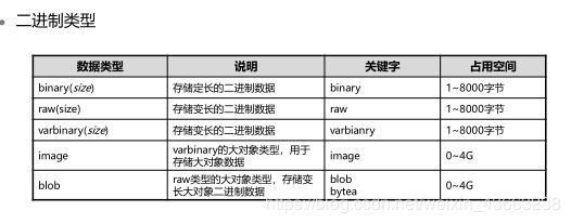 [外链图片转存失败,源站可能有防盗链机制,建议将图片保存下来直接上传(img-OomEKon9-1587666792260)(C:\Users\asus\AppData\Roaming\Typora\typora-user-images\image-20200423220438631.png)]