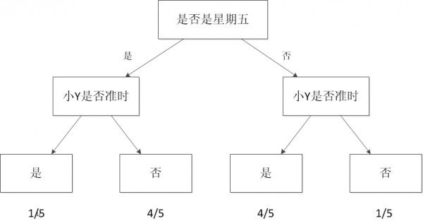 一文读懂机器学习，大数据/自然语言处理/算法全有了……