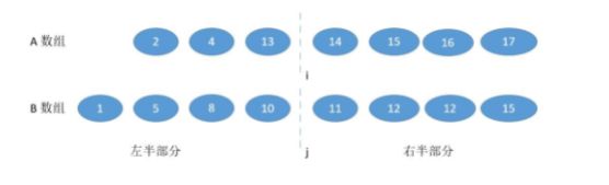 LeetCode04.寻找两个正序数组的中位数_第3张图片