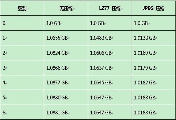 ArcGIS中栅格数据的金字塔详解