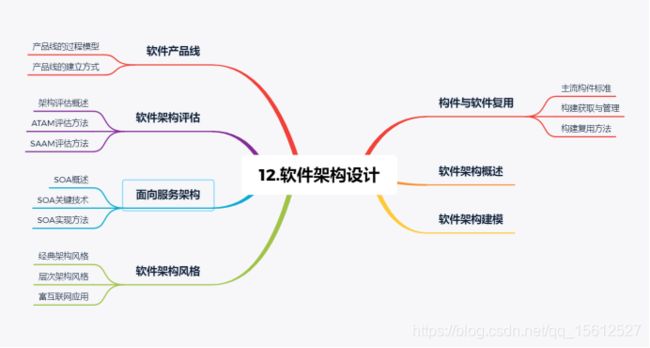 软件架构设计