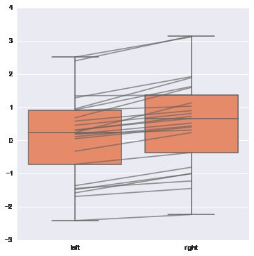 用 Seaborn 画出好看的分布图（Python）