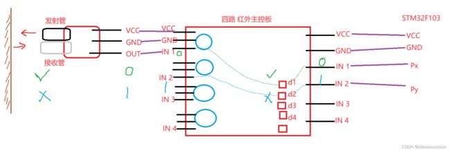 【STM32】智能避障红外小车_第3张图片