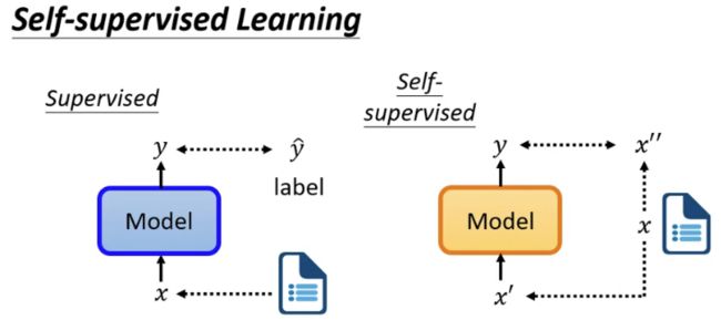 监督学习和自监督学习
