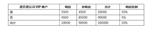 机器学习入门基础(一)_第20张图片